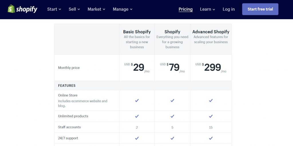 Shopify monthly pricing